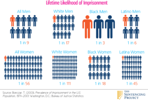 Corrections (PREA) | WCASA